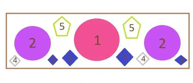 Количественный состав композиции «Дачный Прованс» и схема посадки