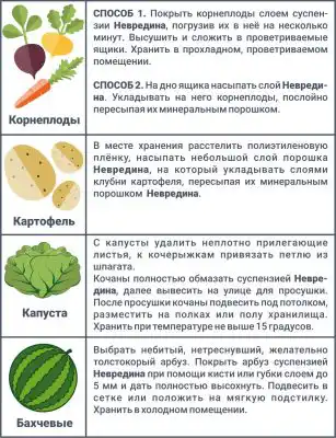 Рекомендации по применению «Невредина» для разных культур